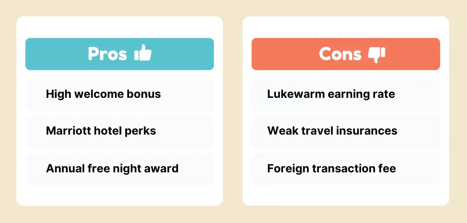 Pros and cons comparison card for American Express Bonvoy credit card on beige background