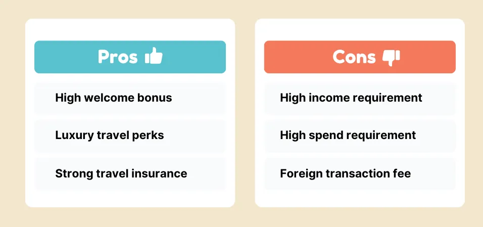 Pros and cons comparison cards for a travel credit card listing high welcome bonus, luxury travel perks, and strong travel insurance versus high income requirement, high spend requirement, and foreign transaction fee