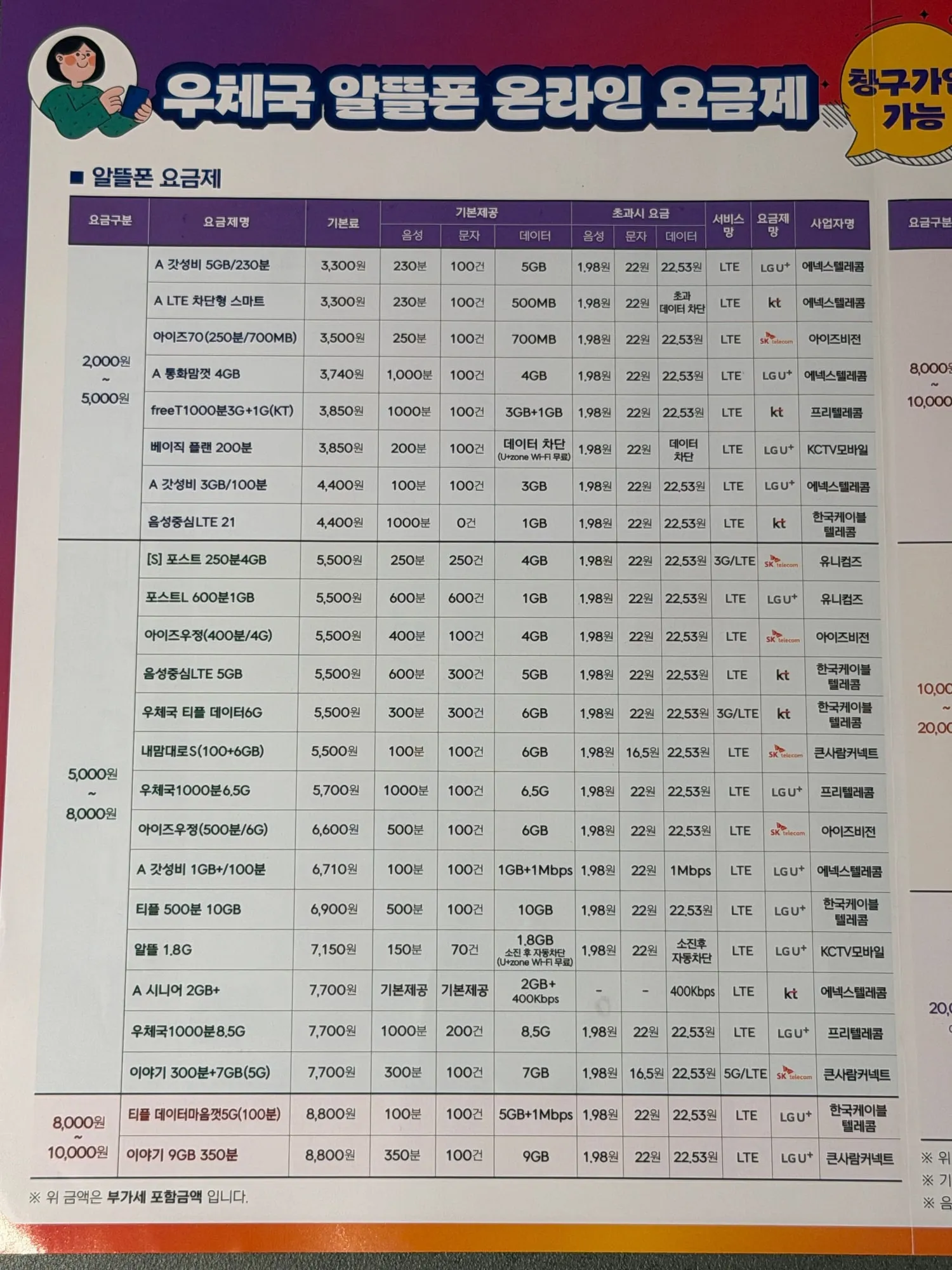 우체국 알뜰폰 온라인 요금표 왼쪽 (2026년 10월 1일 버전)