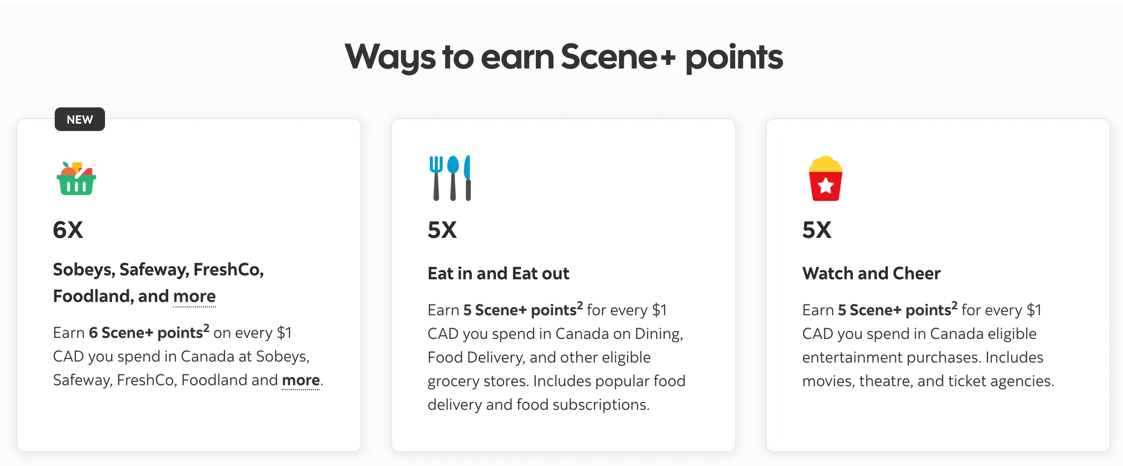 Scotiabank Scene+ credit card earning rates: 6X points at grocery stores, 5X at dining, 5X at entertainment