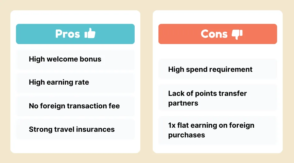 Pros and cons comparison of Scotia Gold American Express card showing four pros and three cons