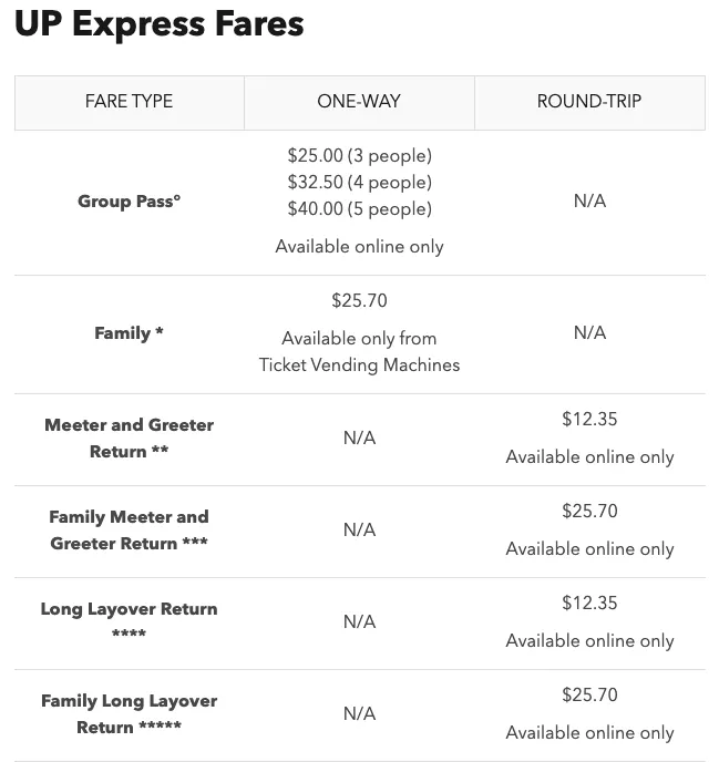 UP Express Fares pricing table showing one-way and round-trip options for Group Pass, Family, and Meeter and Greeter Return fares